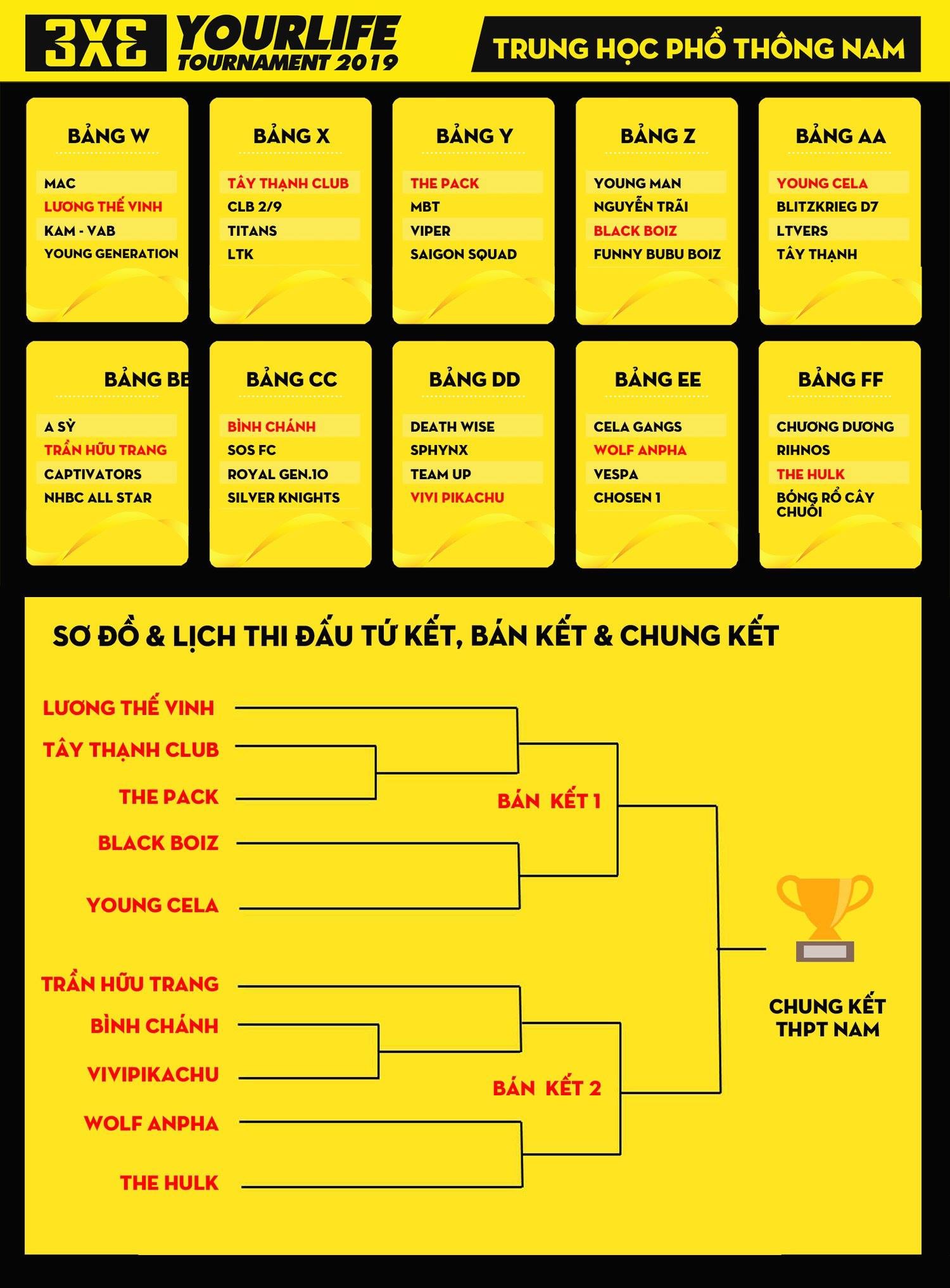Giải bóng rổ Yourlife 3x3 Tournament 2019: Kết quả vòng bảng và lịch thi đấu chi tiết ngày cuối cùng Giải bóng rổ Yourlife 3x3 Tournament 2019: Kết quả vòng bảng và lịch thi đấu chi tiết ngày cuối cùng